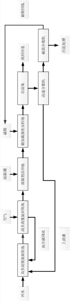 Heterotopic nitrogen and phosphorus removal river restoration device and method