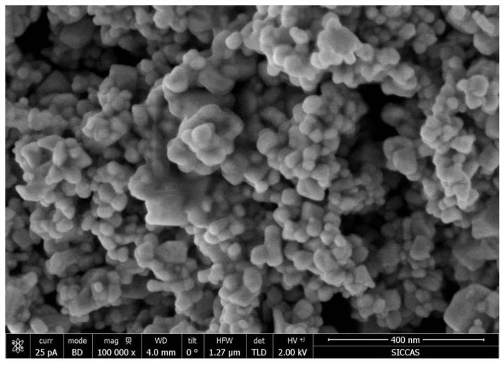 Application of nano metal oxide in catalyzing persulfate to degrade organic dyes