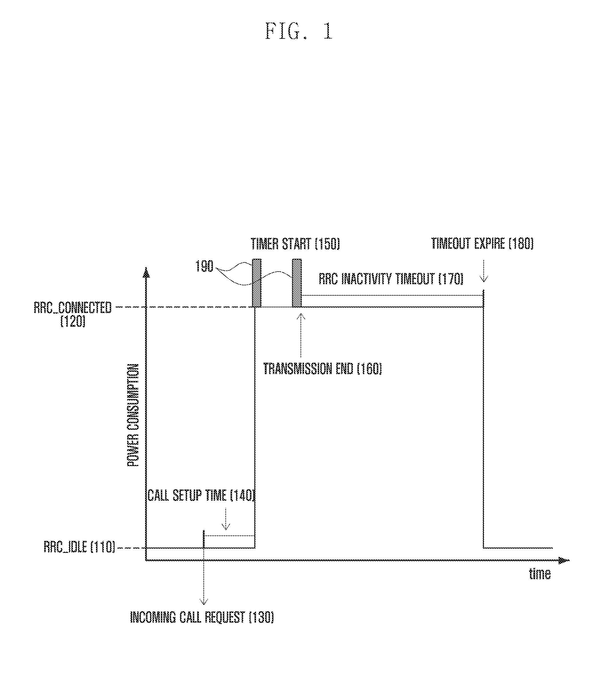 Base station and terminal connection method for the base station