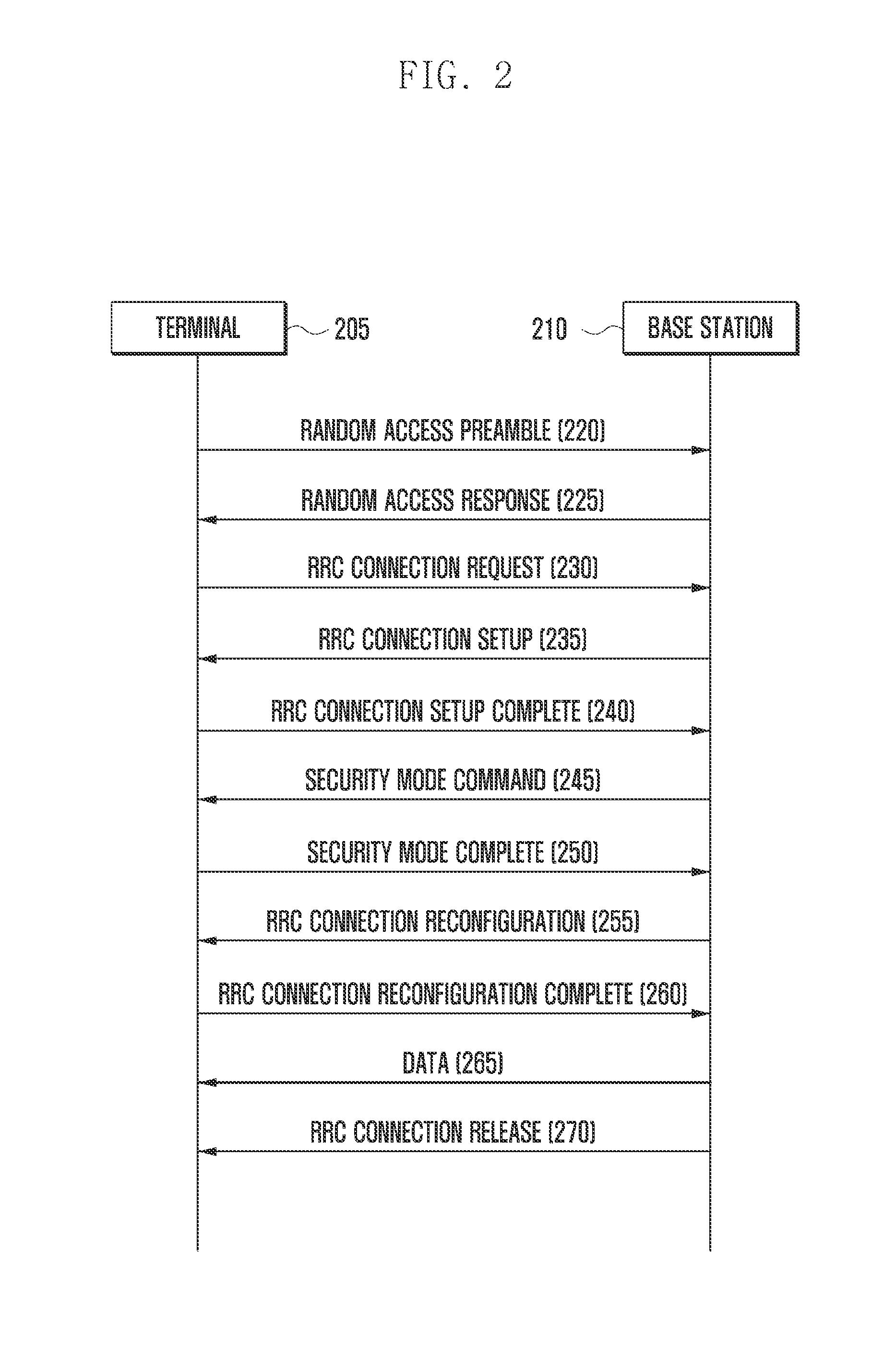 Base station and terminal connection method for the base station