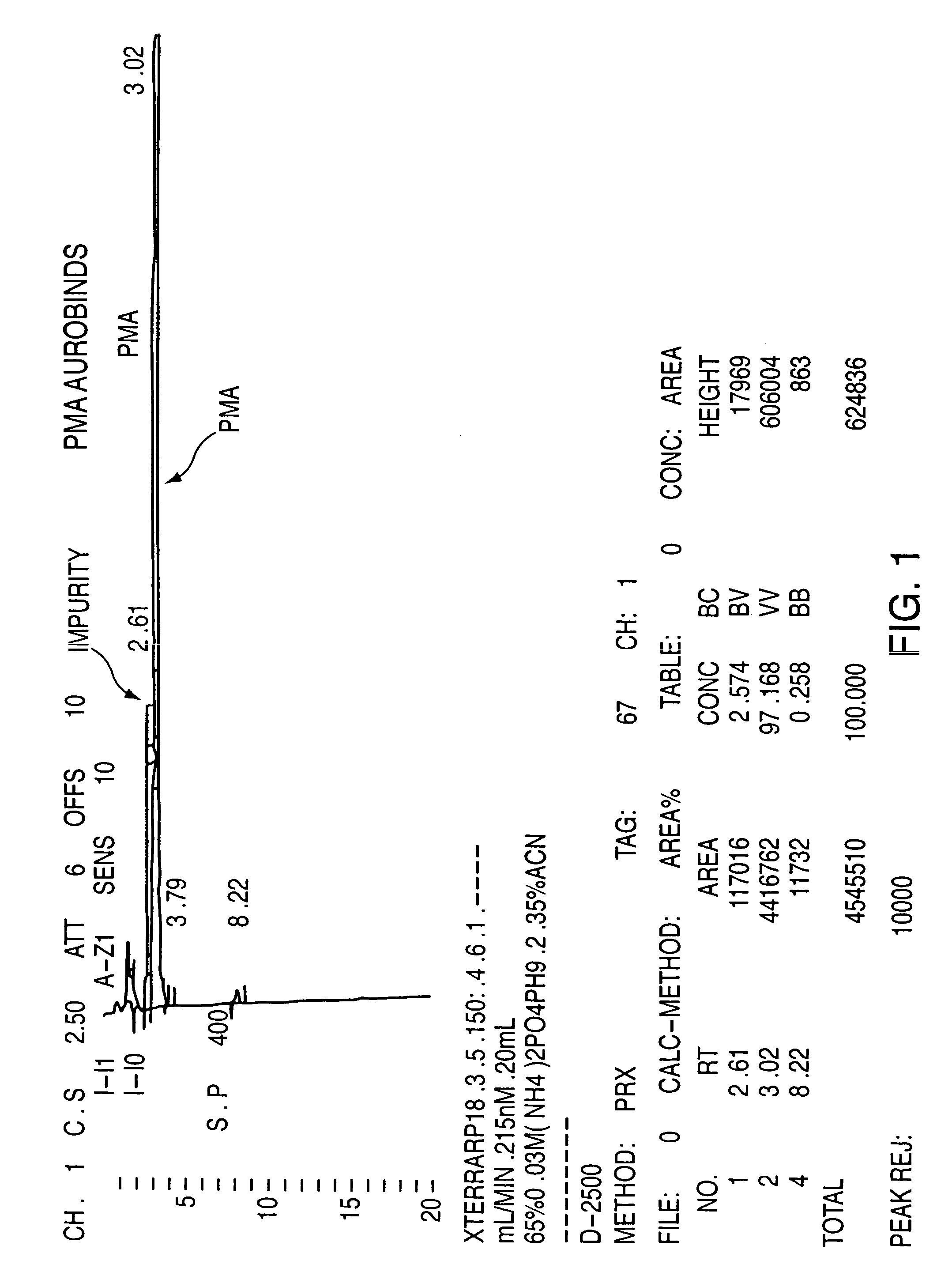 Process for the preparation of paroxetine substantially free of alkoxy impurities