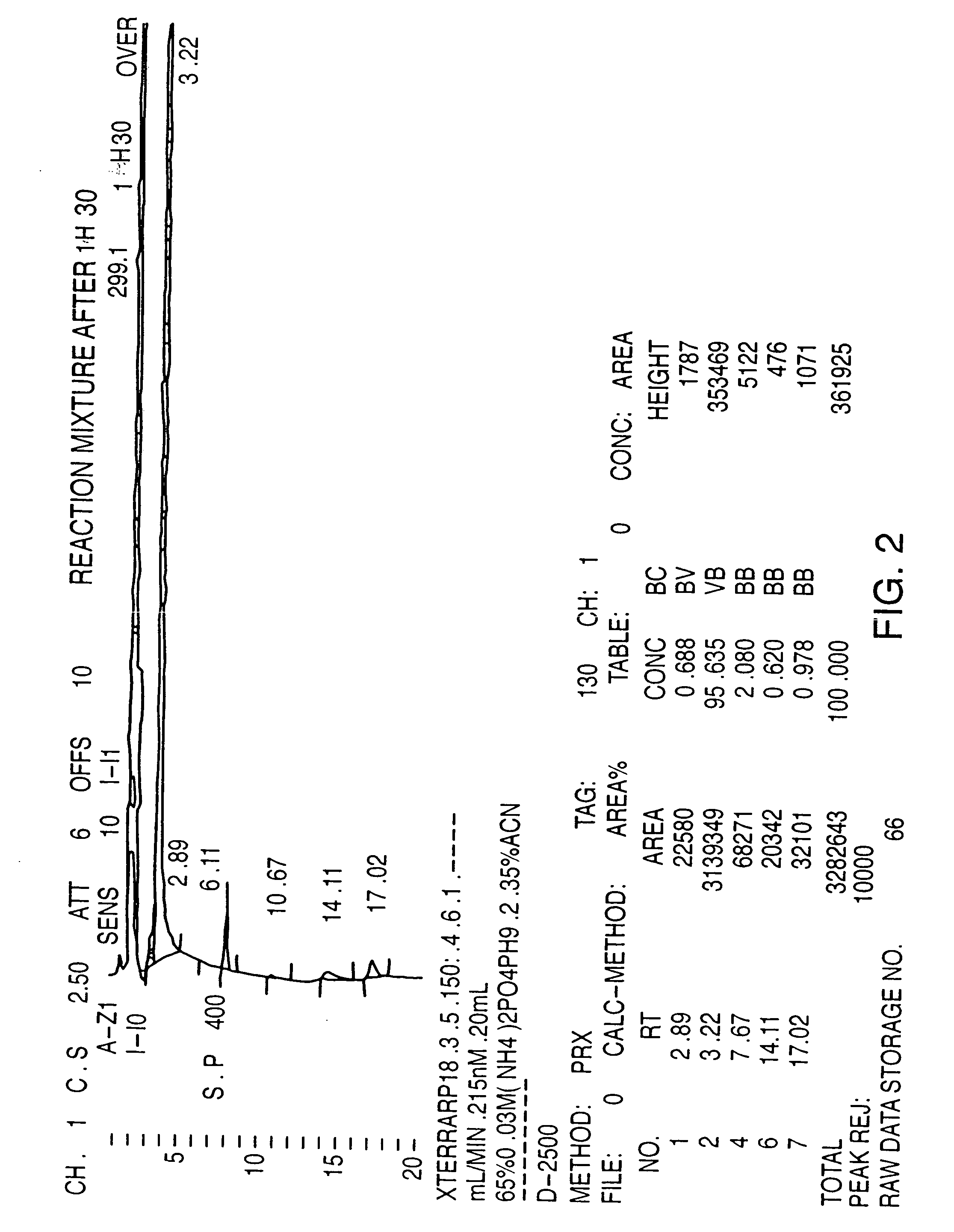 Process for the preparation of paroxetine substantially free of alkoxy impurities