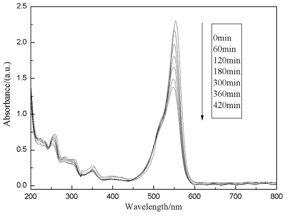 Method for preparing BiVO4 with photocatalytic performance under visible lights