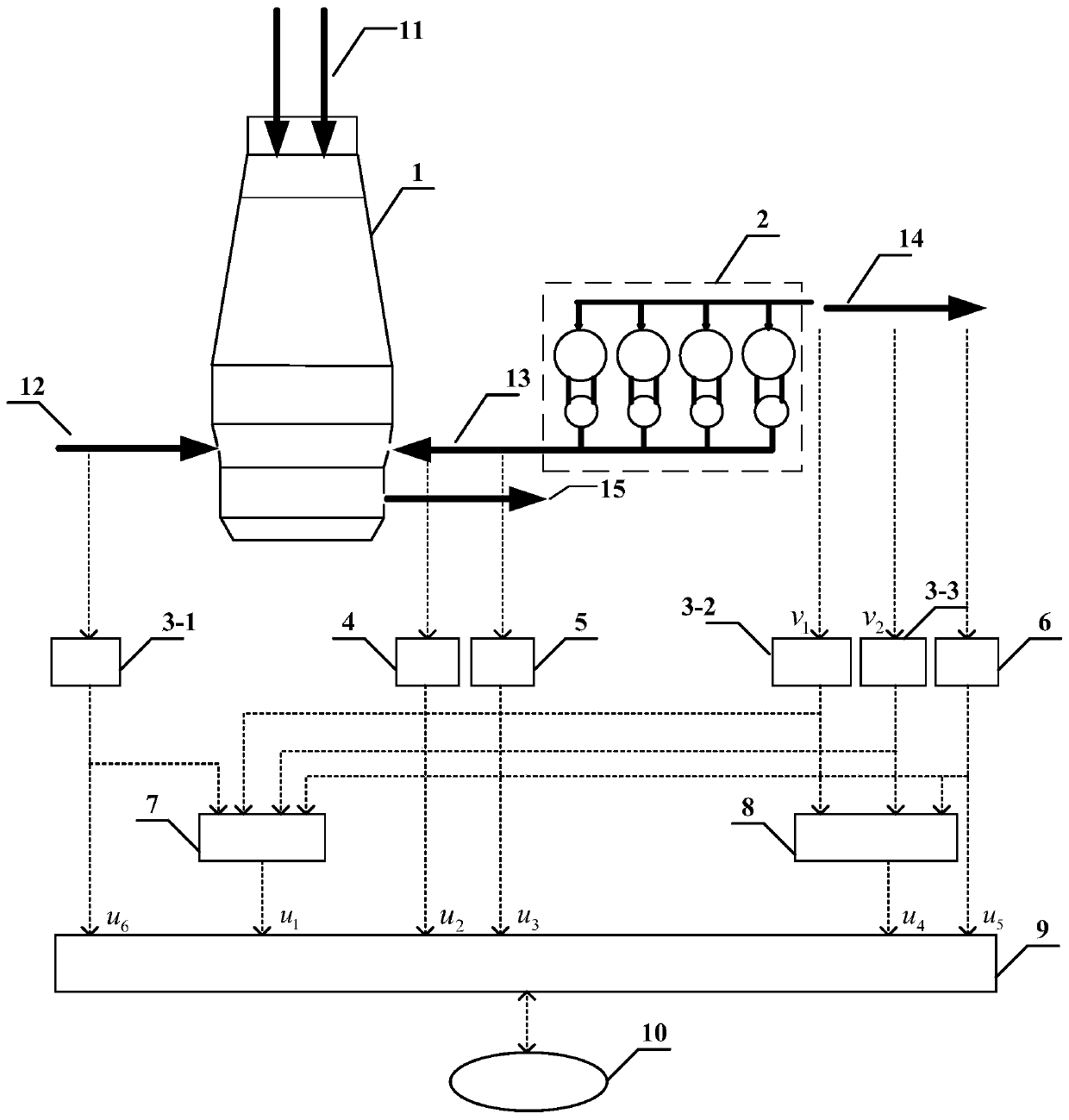 Blast furnace molten iron quality predicting system based on ensemble learning and method