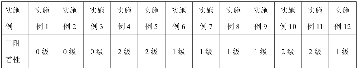 Film forming agent and application of film forming agent in aluminium profile surface treatment chromate-free passivation solution