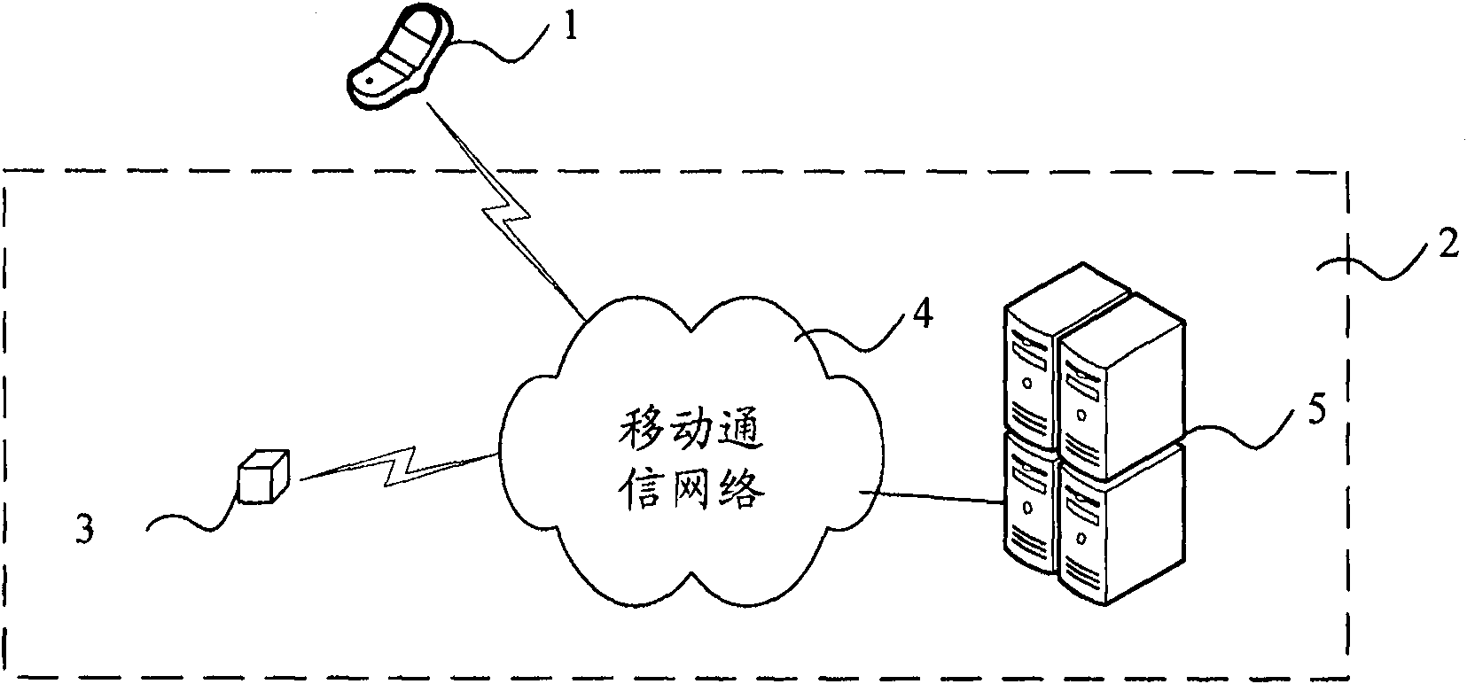 Anti-theft monitoring system of traffic tools