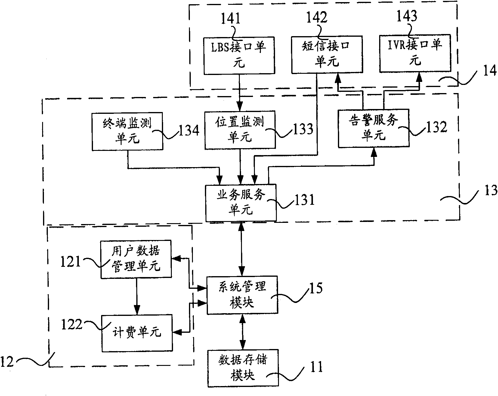 Anti-theft monitoring system of traffic tools