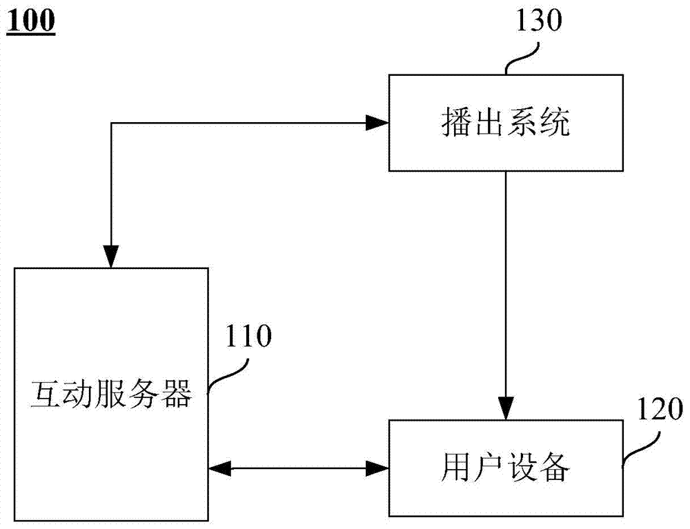 Media program interaction method and related equipment