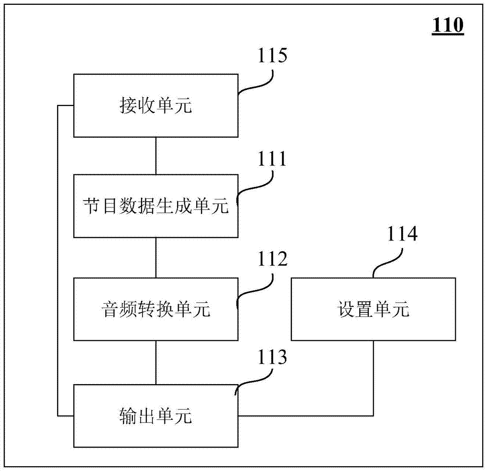 Media program interaction method and related equipment