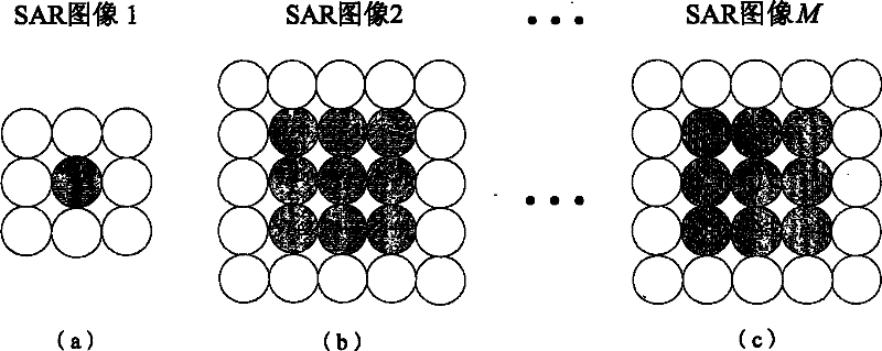 Multi- baseline interference synthetic aperture radar interference phase unwrapping method