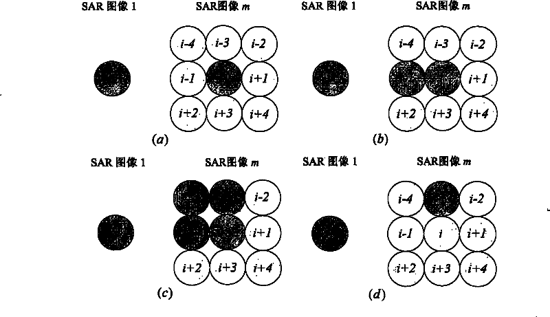 Multi- baseline interference synthetic aperture radar interference phase unwrapping method