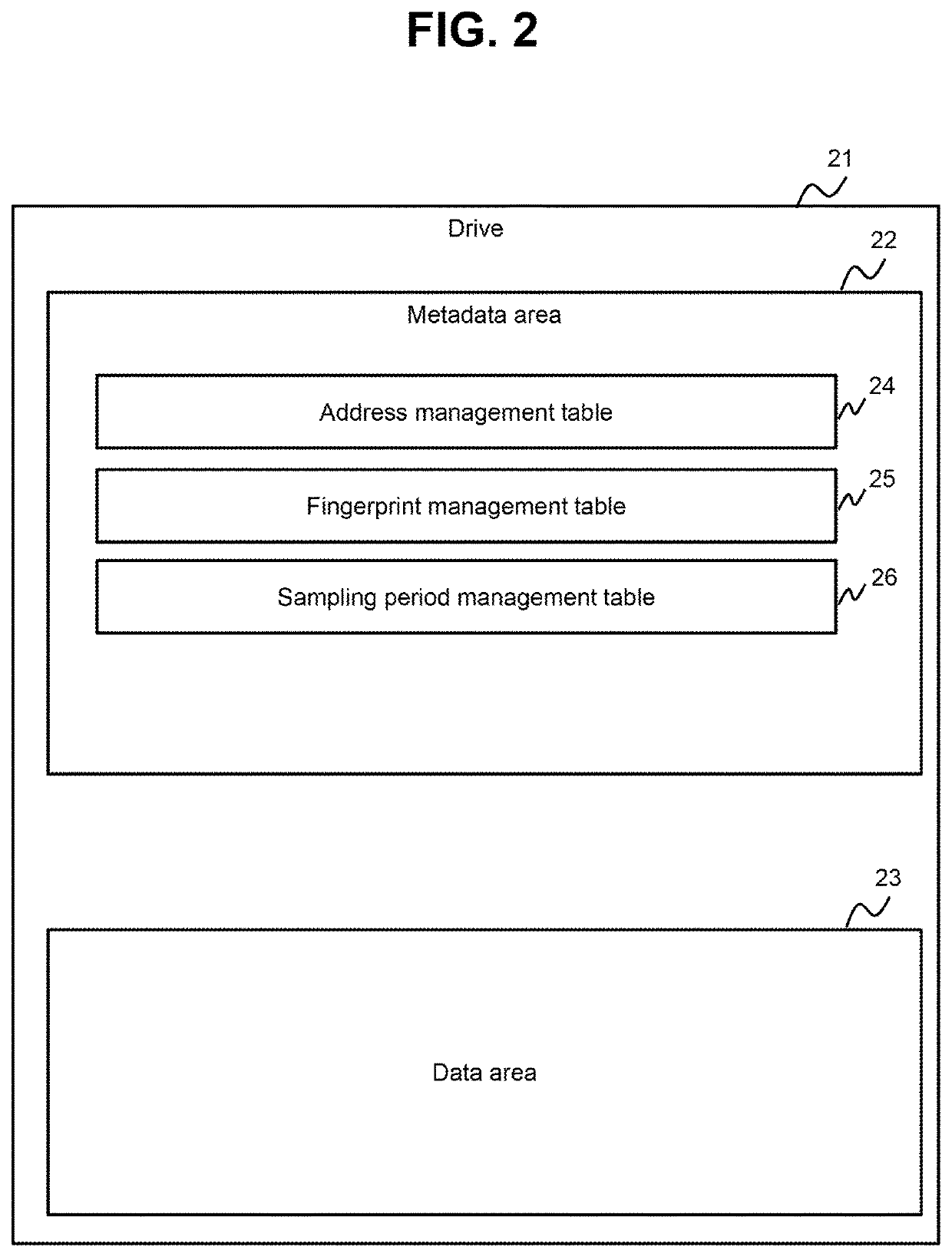 Storage system and storage control method for improving a deduplication process