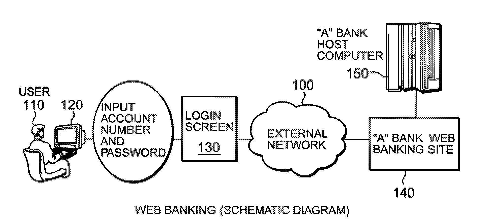 Method and system for electronic authentication