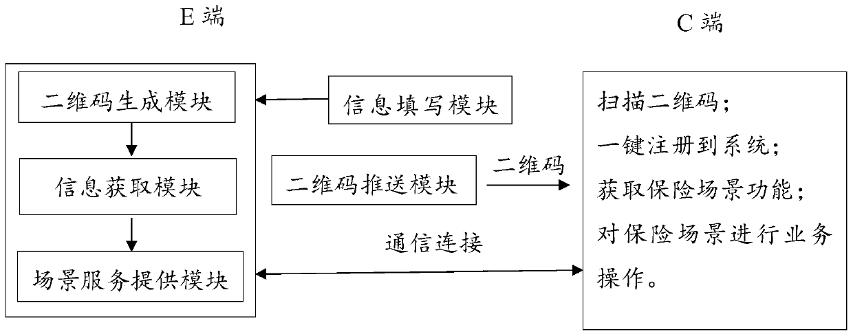 Insurance service method and system based on two-dimensional code with parameters