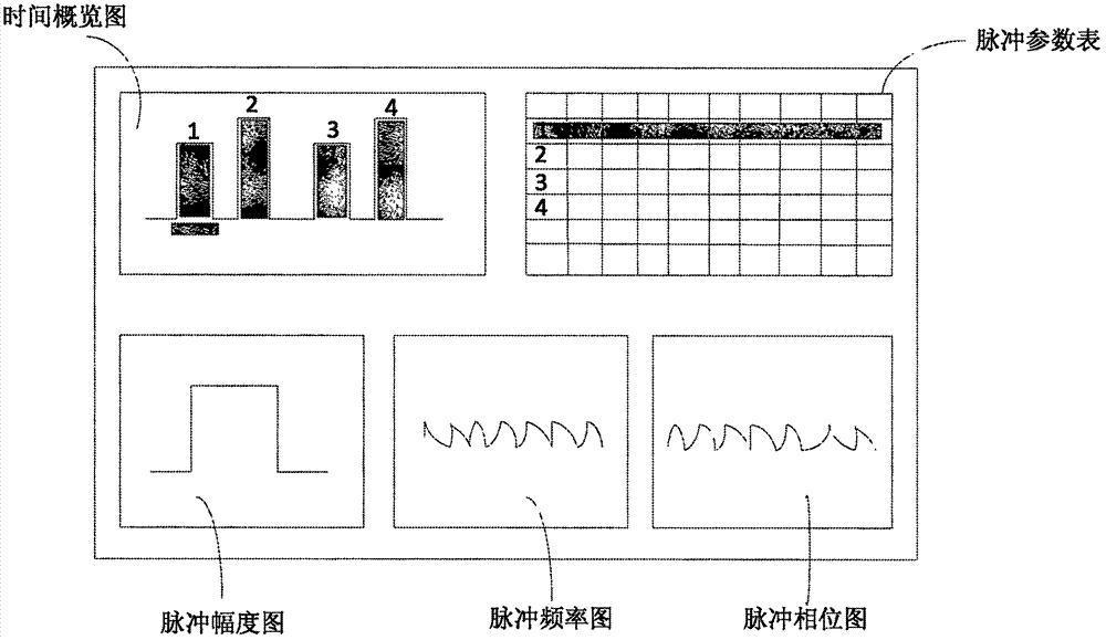 Pulse sequence signal correlation analysis and display system and method