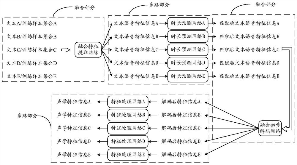 Speech synthesis method and device, computer equipment, storage medium and product