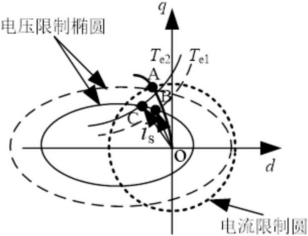 A Field Weakening Control Method for Enhanced Permanent Magnet Synchronous Motor