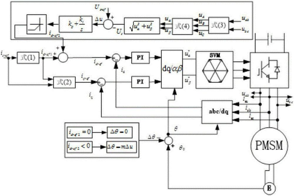 A Field Weakening Control Method for Enhanced Permanent Magnet Synchronous Motor