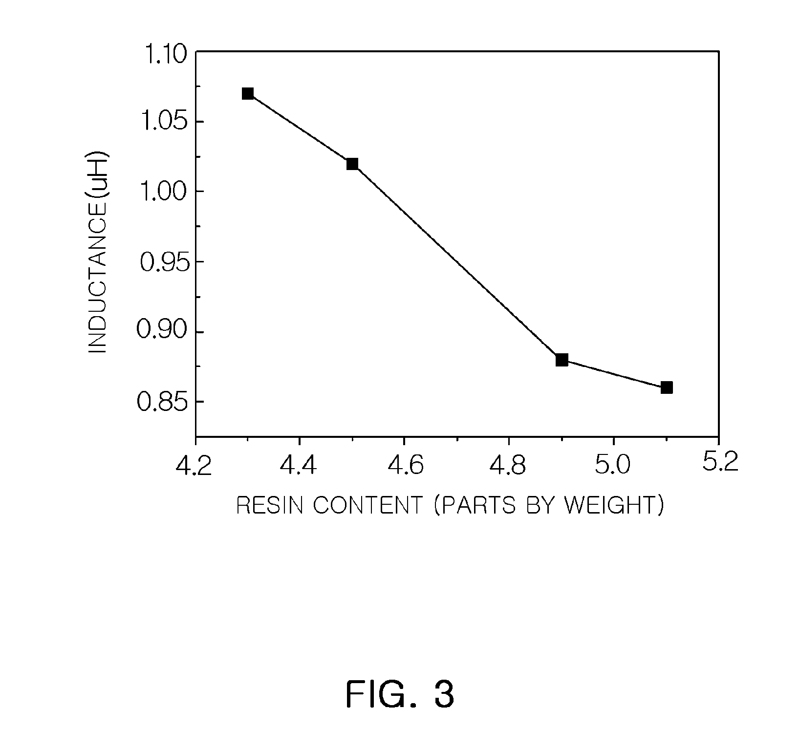 Power inductor and method of manufacturing the same