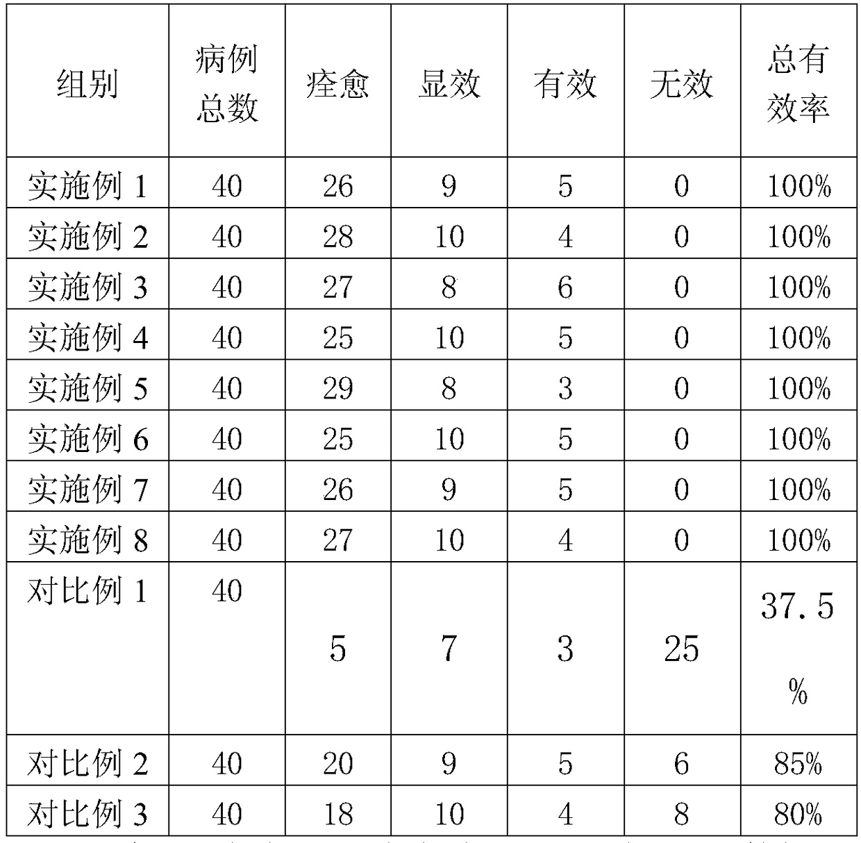 Compound suppository for treating hemorrhoids and preparation method of compound suppository