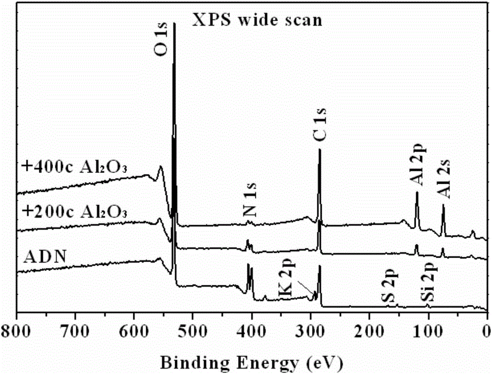 A method for maintaining the morphology of ammonium dinitramide spheroidized particles