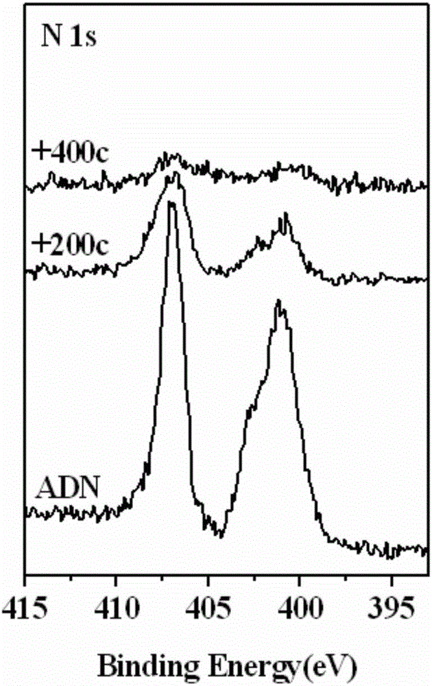 A method for maintaining the morphology of ammonium dinitramide spheroidized particles