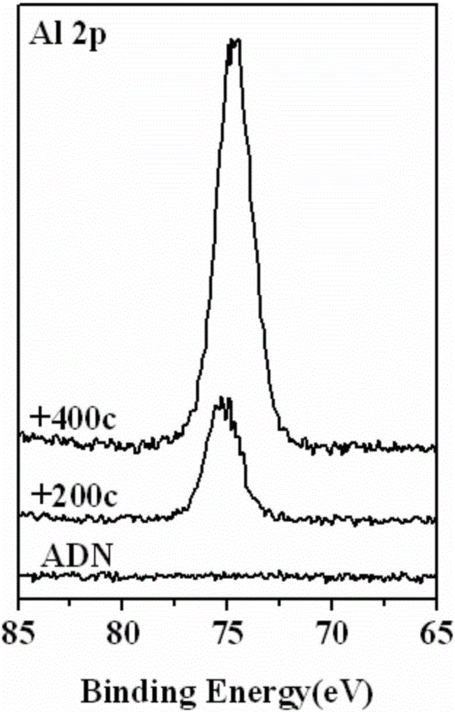 A method for maintaining the morphology of ammonium dinitramide spheroidized particles