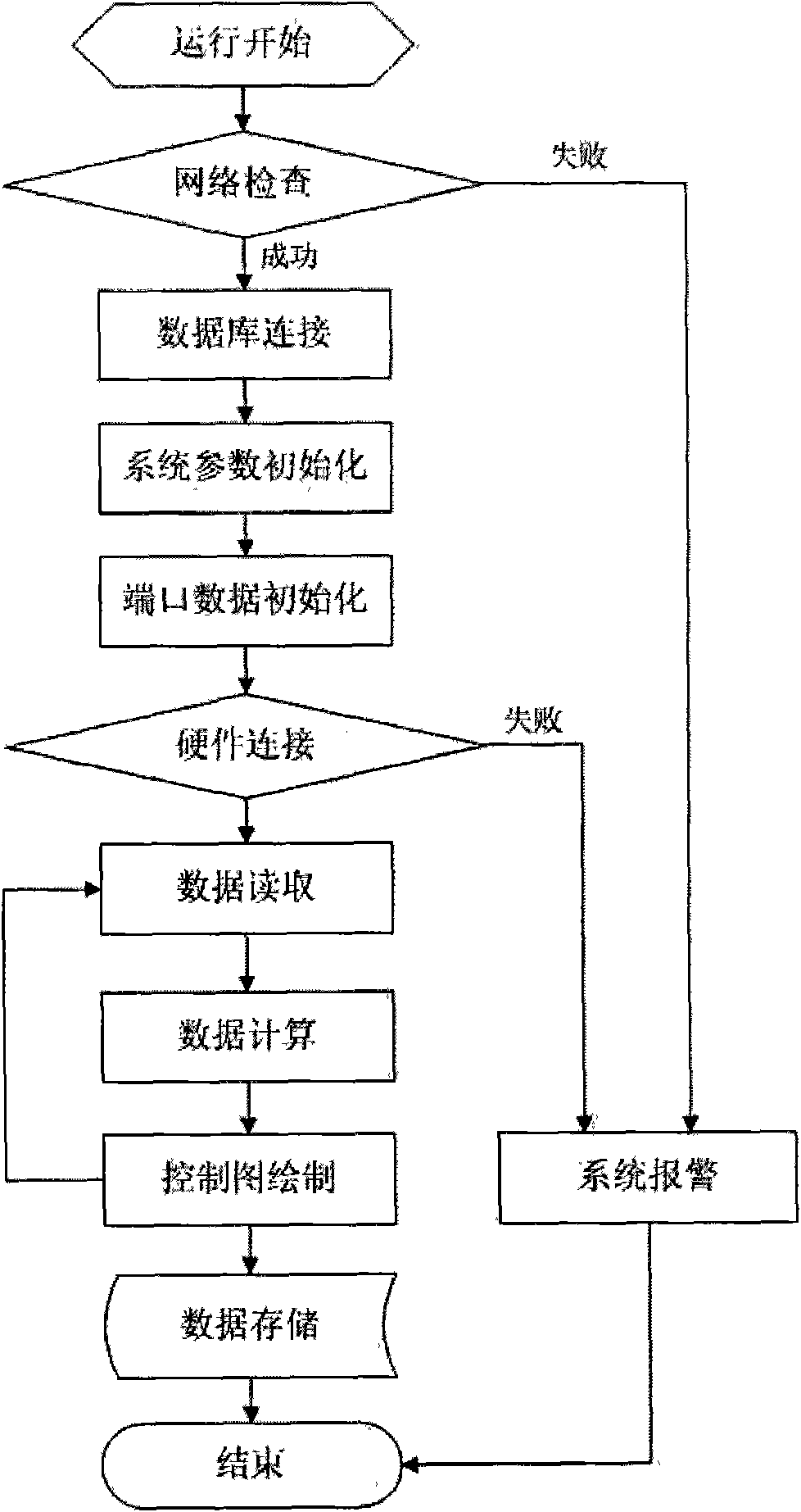 Online monitoring system and monitoring method of oilless bushing sintering production line