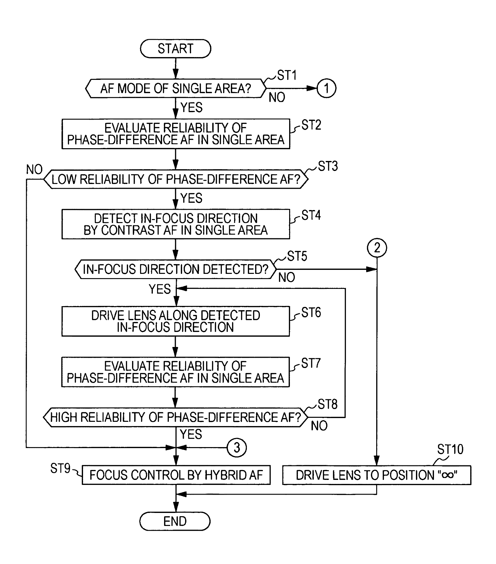 Image pickup apparatus and focus control method