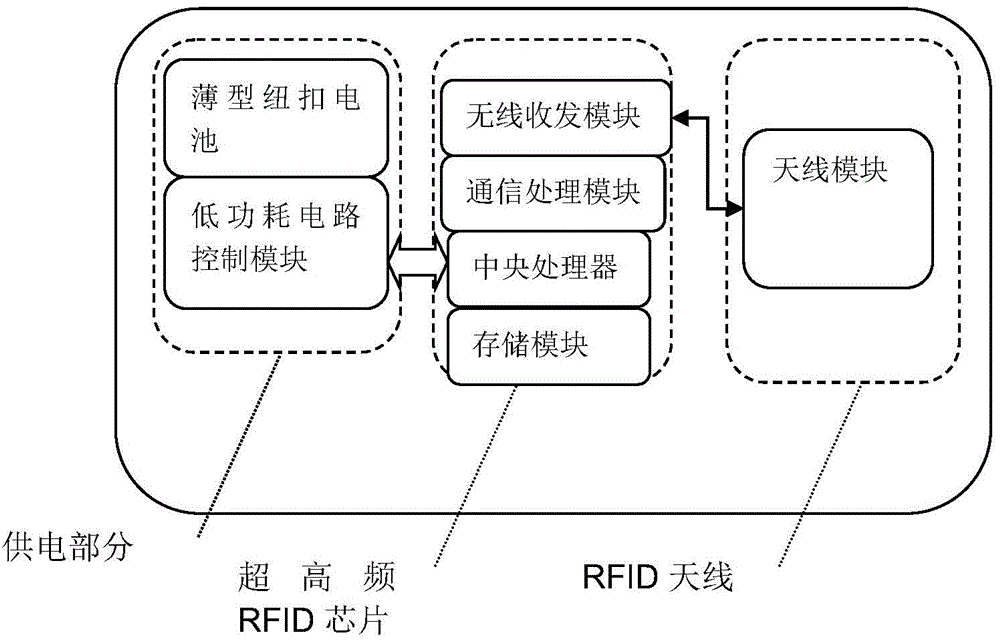 Long-range RFID thin-type motor vehicle electronic annual inspection label certificate