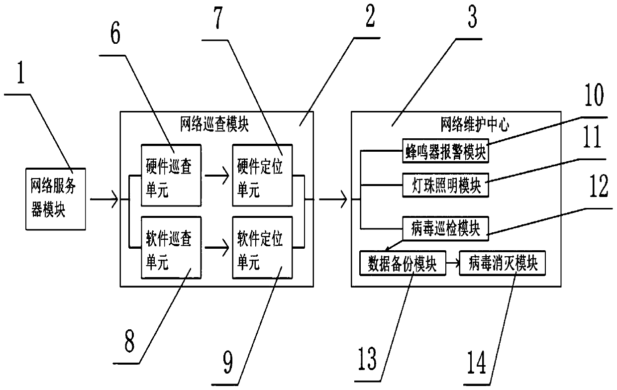 Maintenance system for communication network