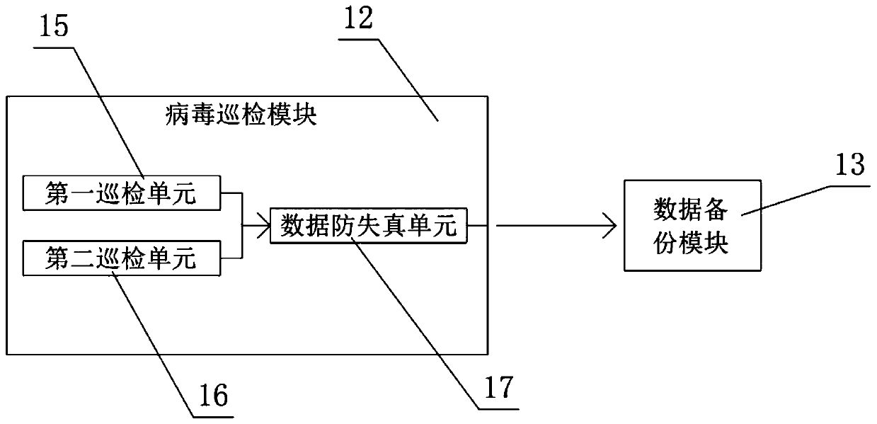 Maintenance system for communication network