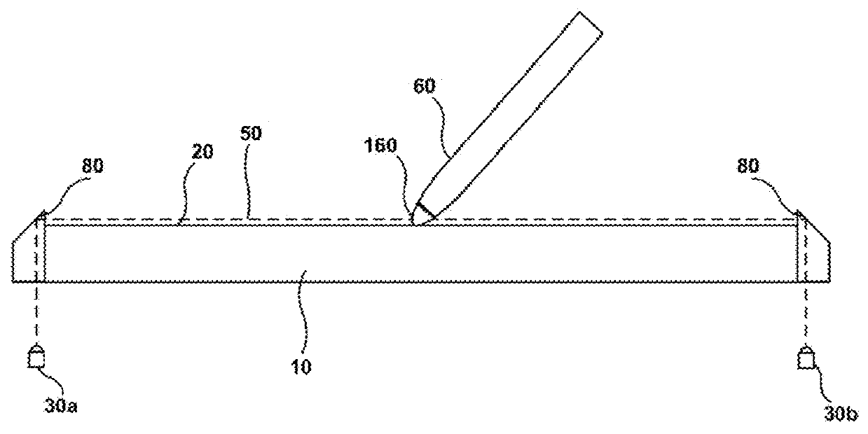 Pen differentiation for touch displays