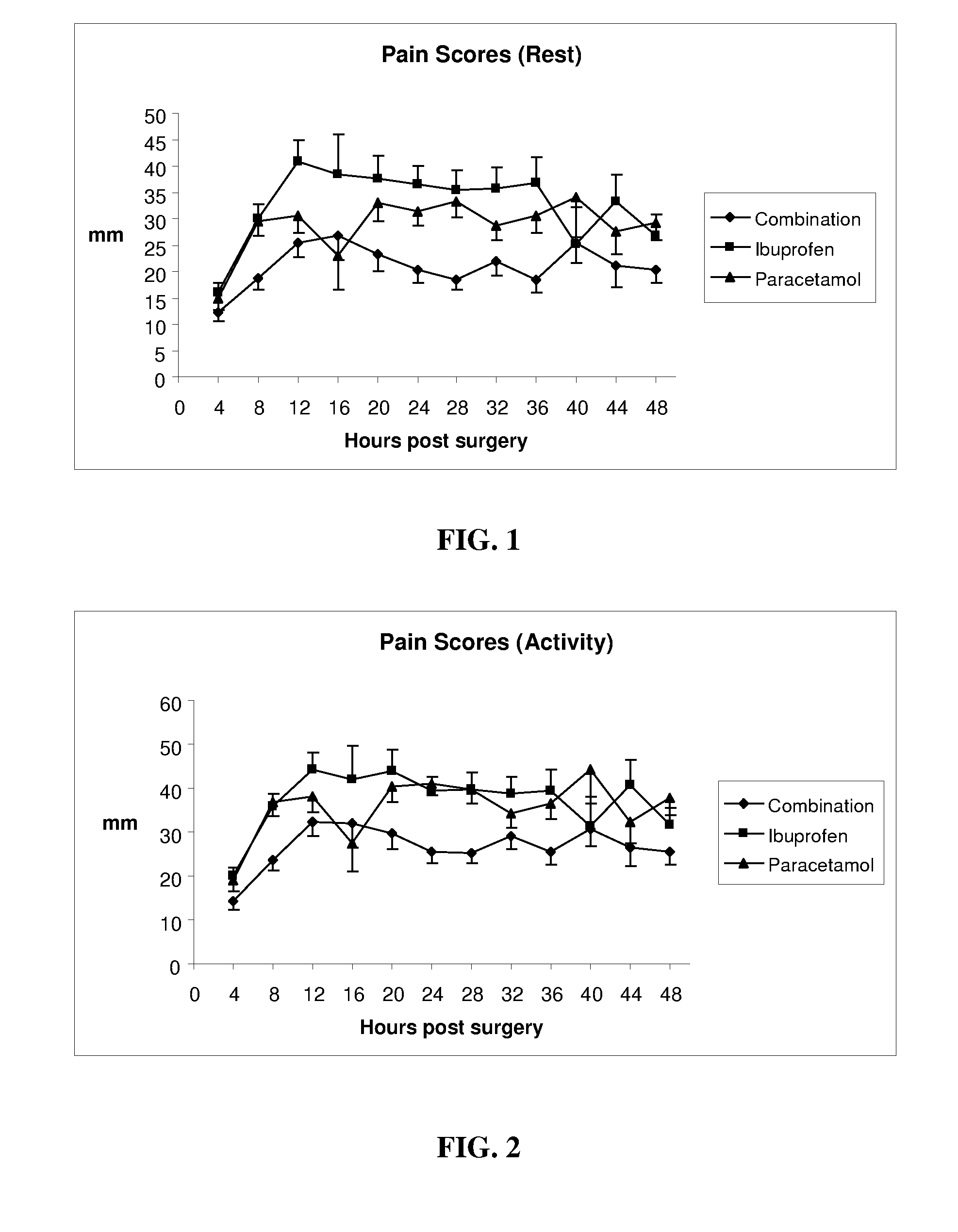 Pharmaceutical composition of ibuprofen and paracetamol and methods of using the same