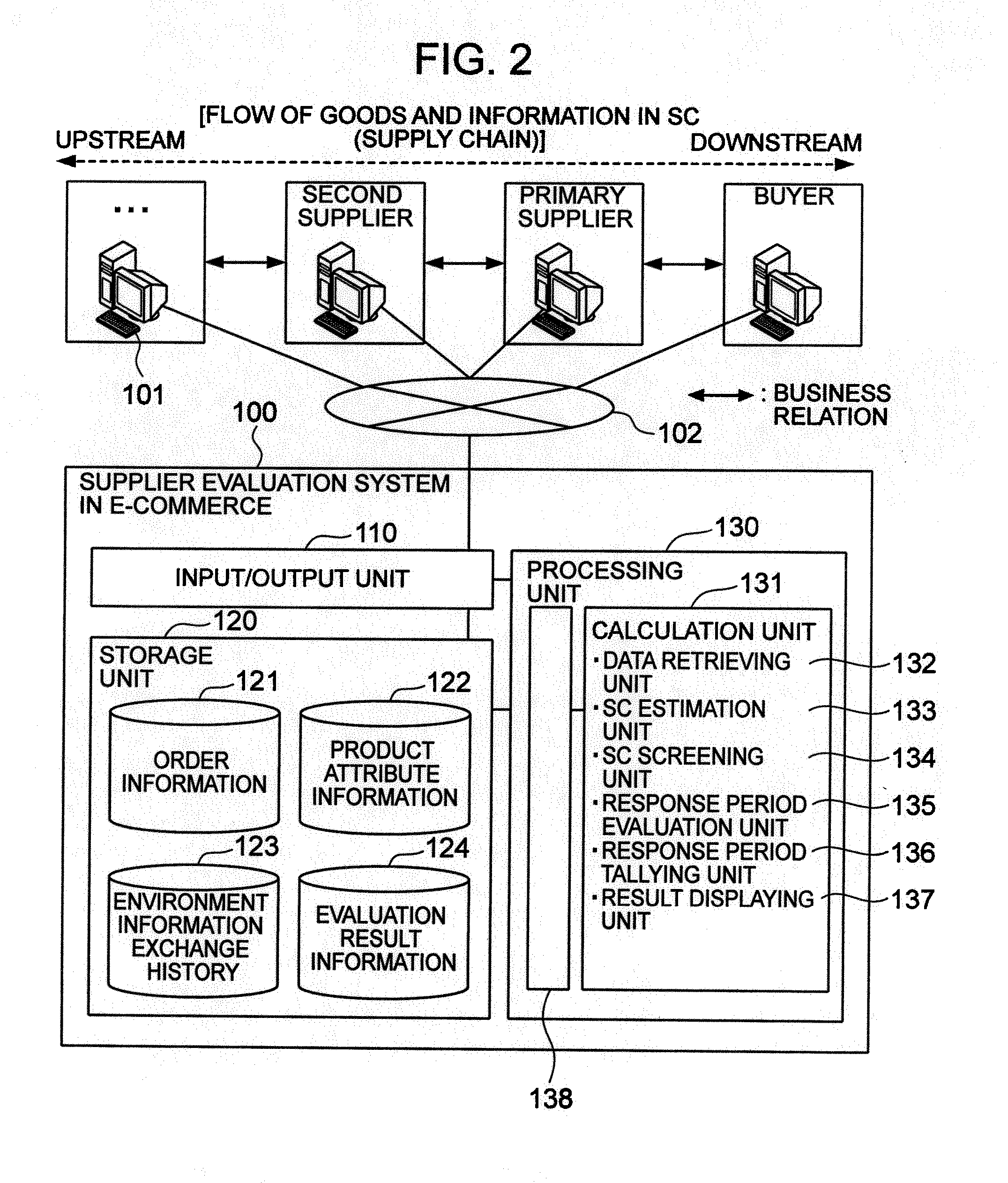 Supplier evaluation method in electronic commerce and system thereof