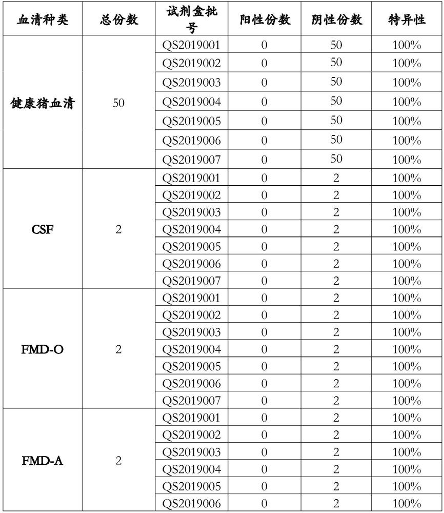 African swine fever virus mgfs and cd2v ELISA antibody detection kit