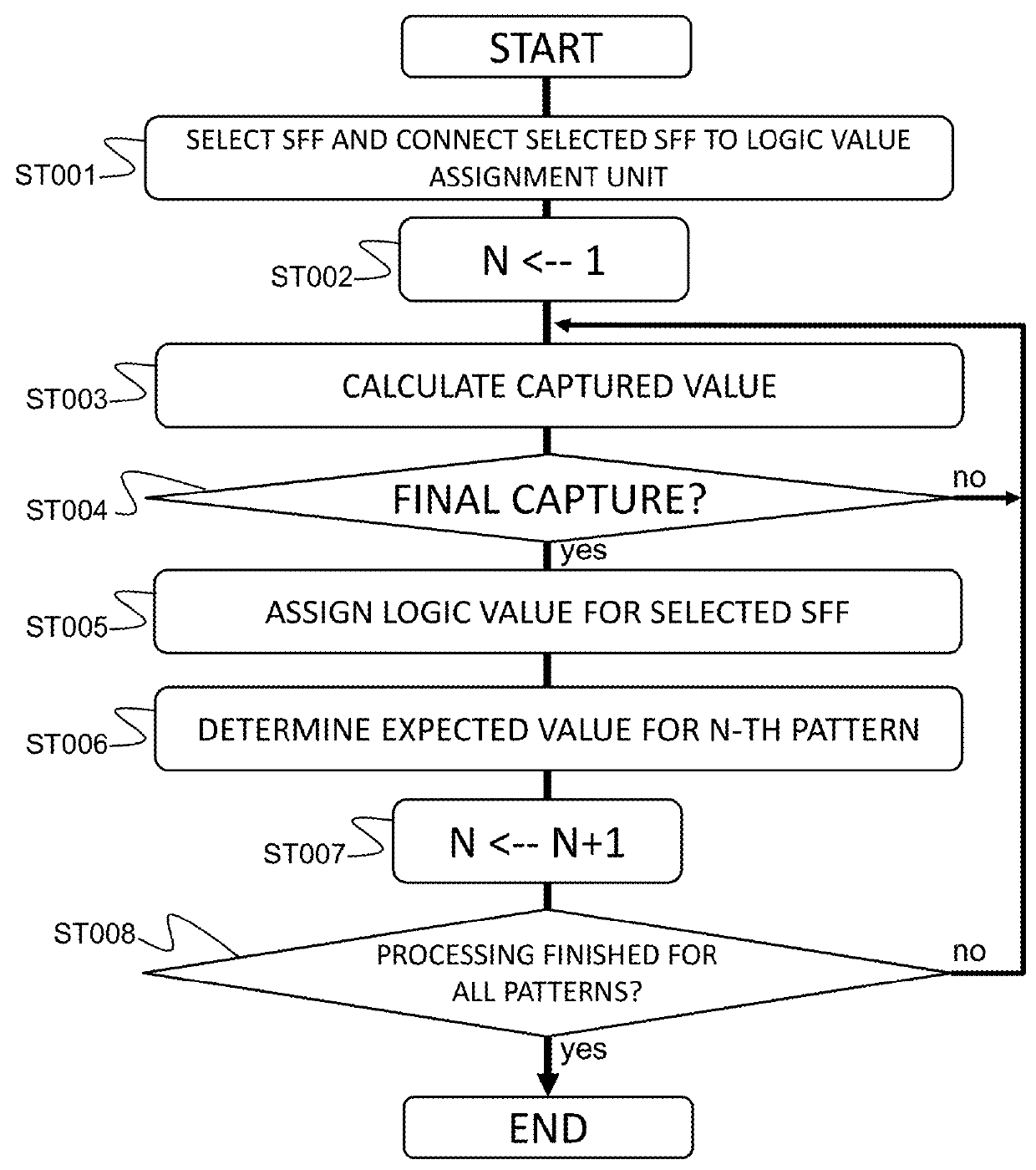 Fault detection system, generation circuit, and program