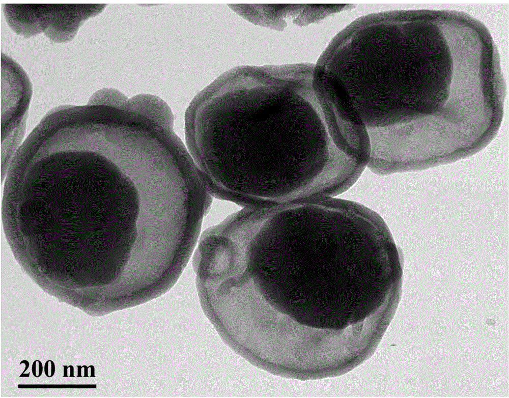 Core/shell-type micropore /mesoporous composite titanium silicon molecular sieve and preparation method thereof