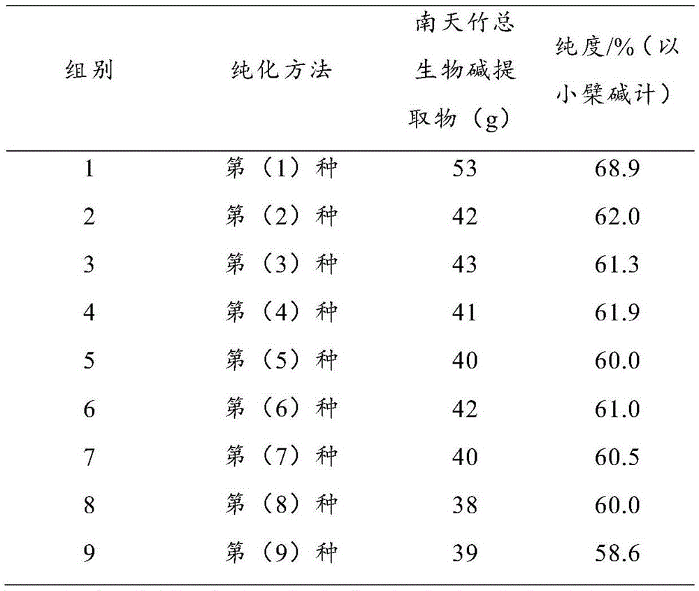 Nandina total alkaloid extract and application thereof to preparation of medicine for treating pharyngitis