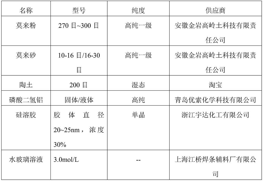 Coating and raw material composition, investment casting mold shell and preparation method and application of investment casting mold shell