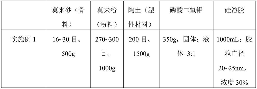 Coating and raw material composition, investment casting mold shell and preparation method and application of investment casting mold shell