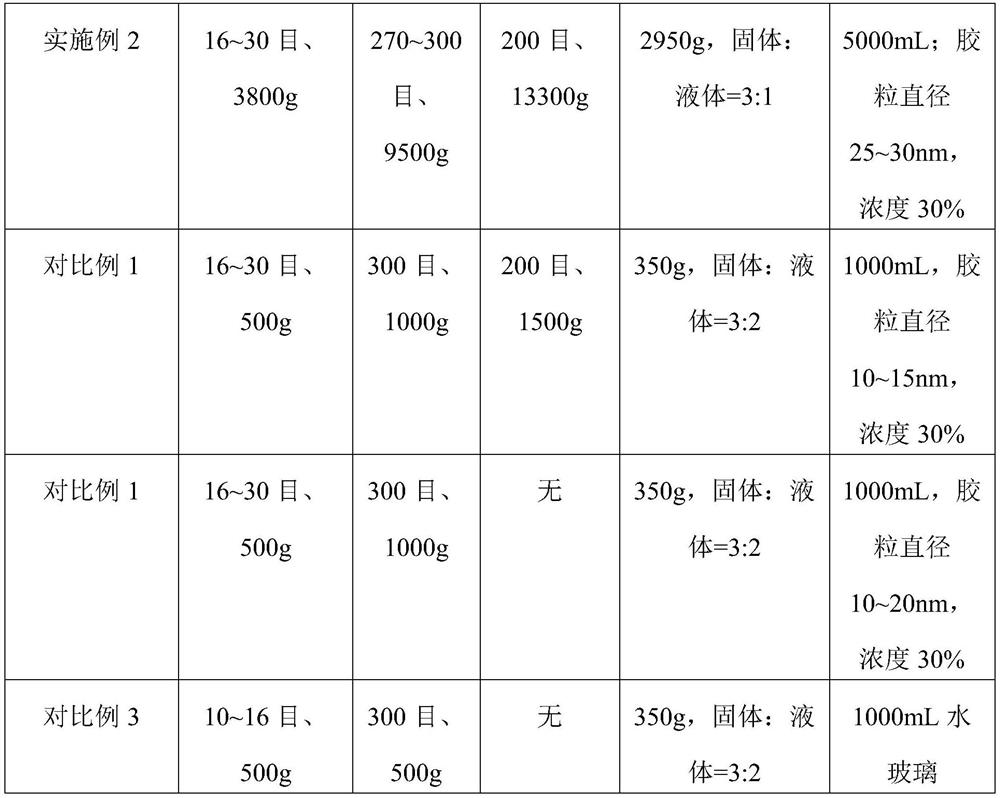 Coating and raw material composition, investment casting mold shell and preparation method and application of investment casting mold shell