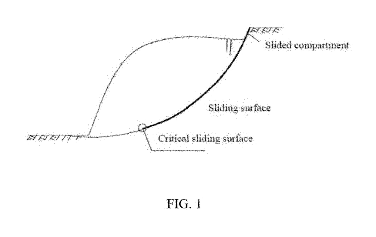 Method of critical displacement forecast based on the deformation failure mechanism of slope