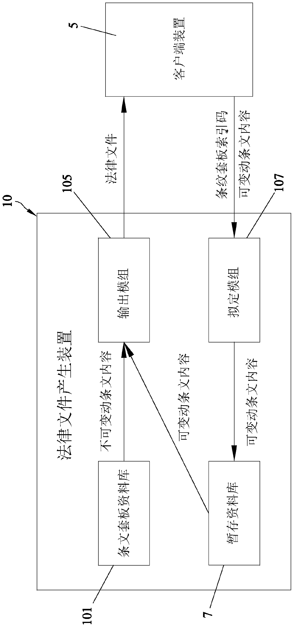 Legal document generating device and method