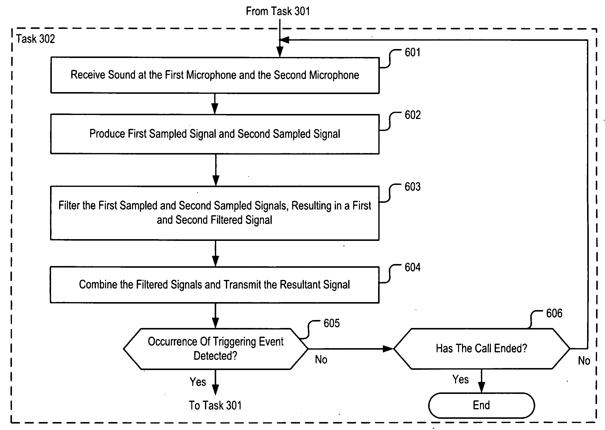 Speakerphone Feedback Attenuation