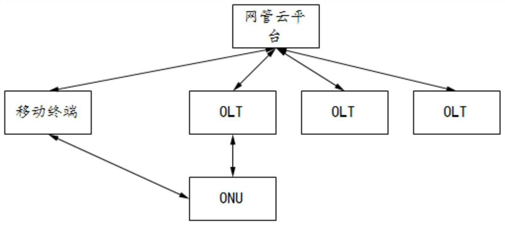 Optical network unit (ONU) service opening method, electronic equipment and storage medium
