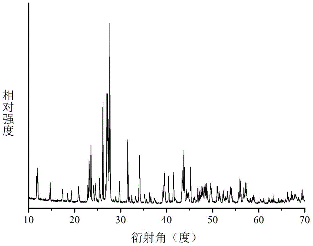 Fluorine lead metavanadate birefringent crystal as well as preparation method and application thereof