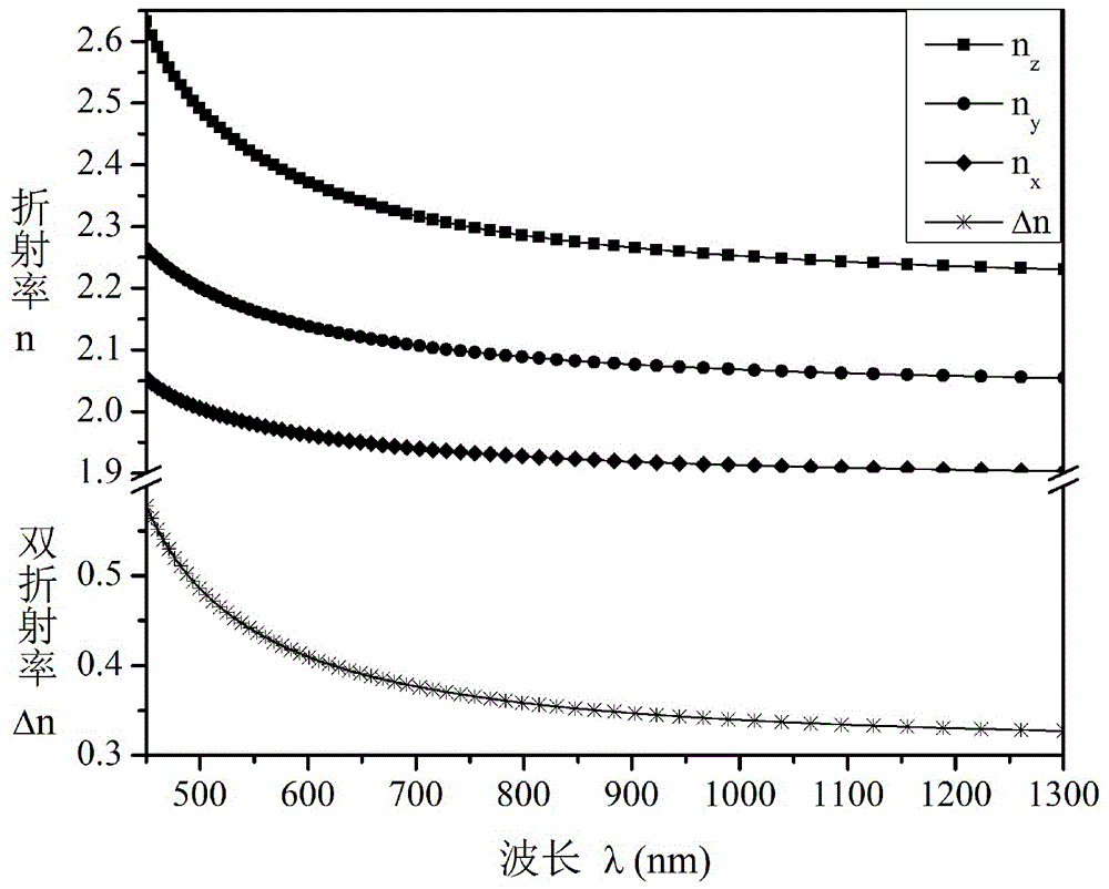 Fluorine lead metavanadate birefringent crystal as well as preparation method and application thereof