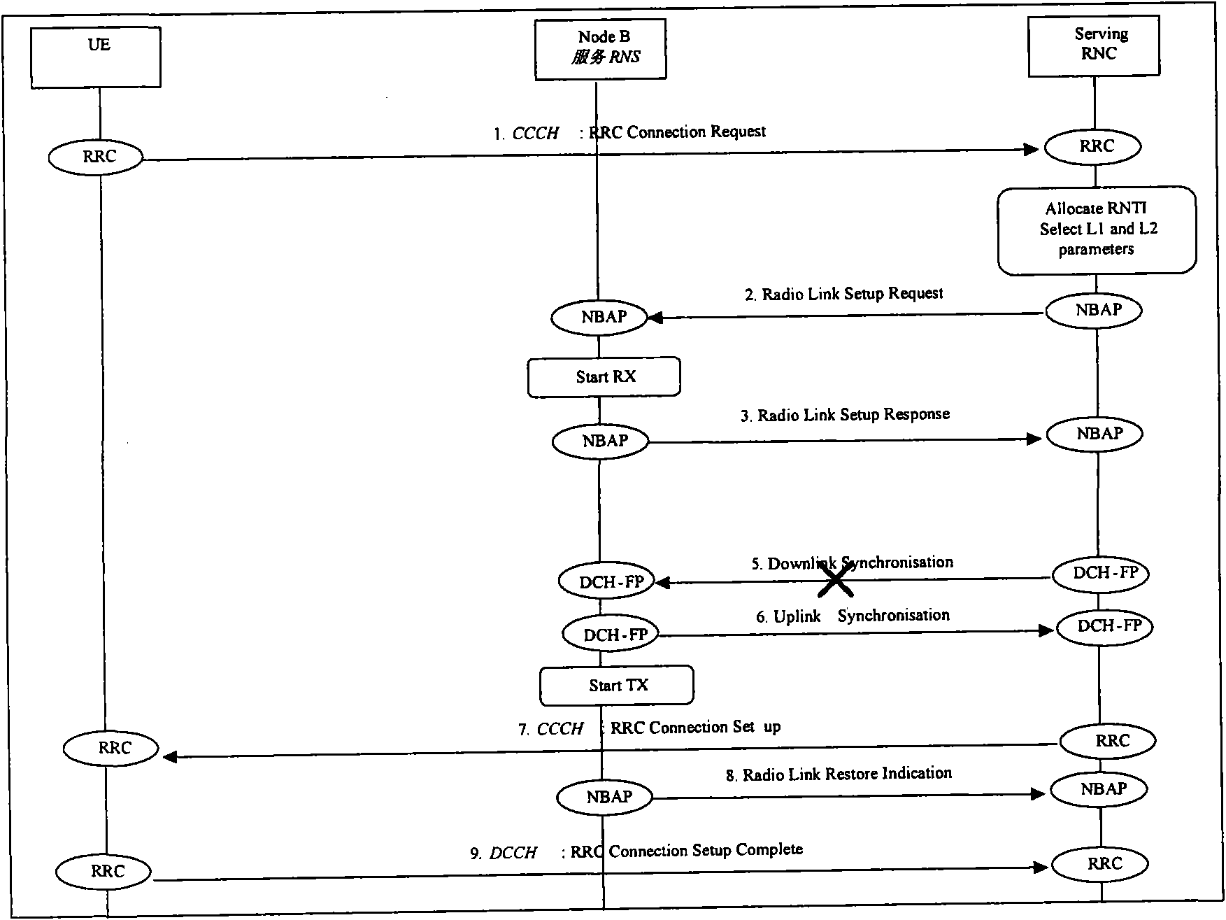 Method of Home Node B crossing NAT in WCDMA system