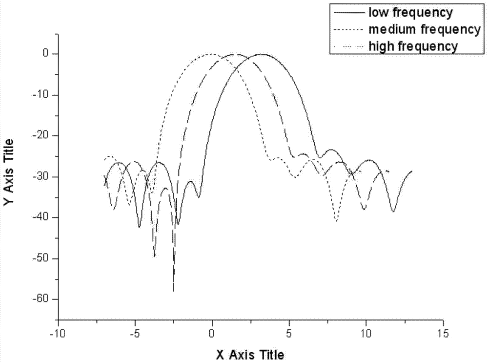 A c/x dual-band common-aperture waveguide slot array antenna